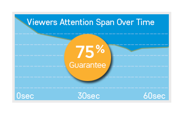 attention-span-for-video-